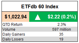 ETFdb 60 Index