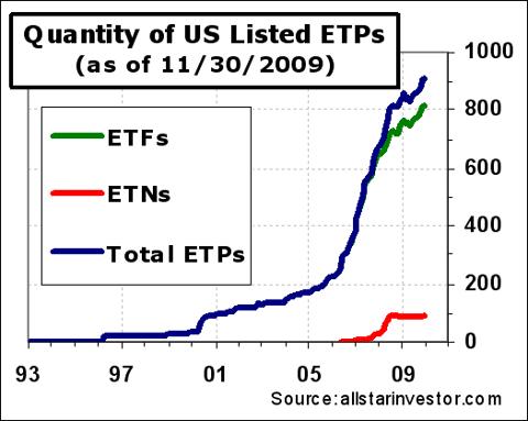 ETP-listing-count-11-30-09