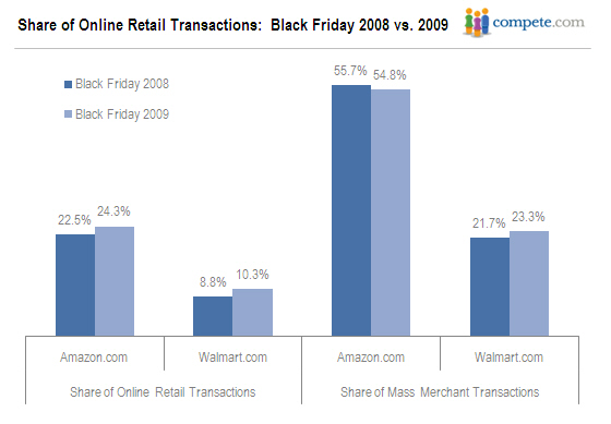 walmart online benefits