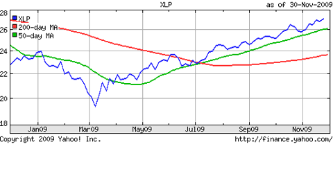 XLP December 2009
