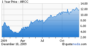 Ares Capital went public in