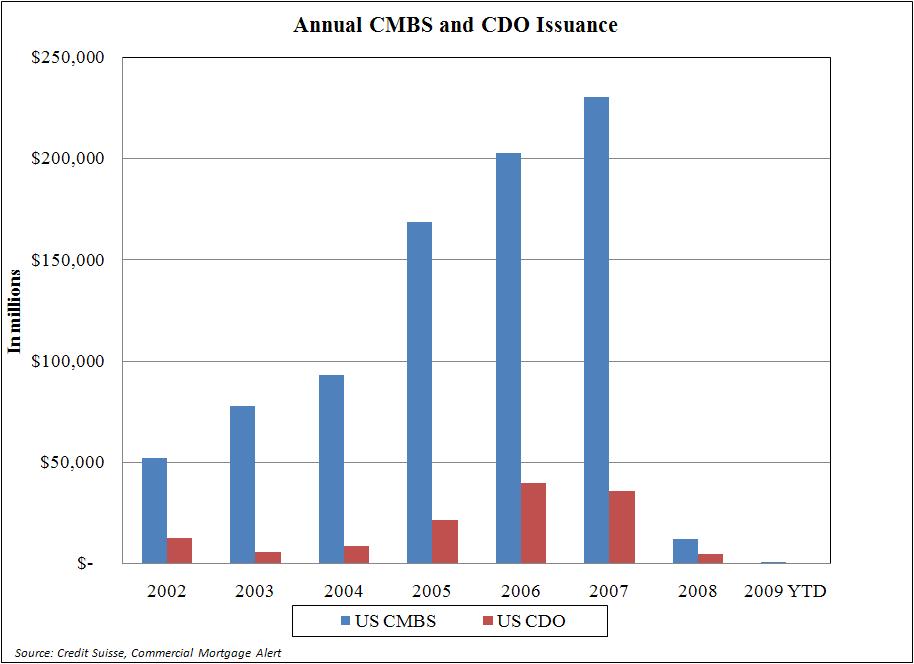 Cdo Issuance