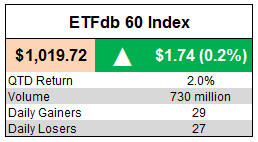 ETFdb 60 Index