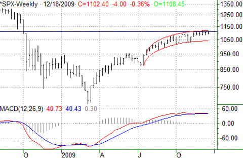 121809-spx