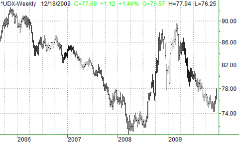 121809-usd