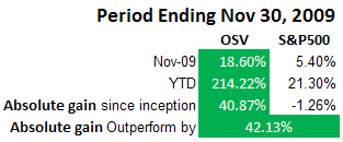 osv-portfolio-gain-nov-09