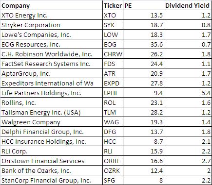 Dividend Growth Screen