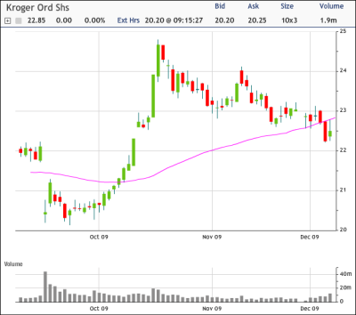 KR Chart
