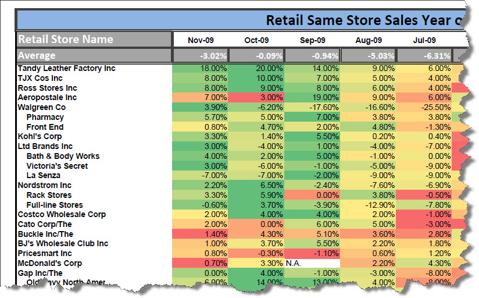 retail sales