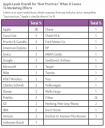 epsilon-candidates-apple-leads-overall-best-practices-fall-2008.jpg