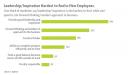 epsilon-candidates-cmo-leadership-thinking-hard-find-characteristic-new-hire-2009.jpg
