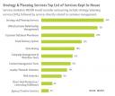 epsilon-candidates-strategy-planning-services-top-list-in-house-2008.jpg