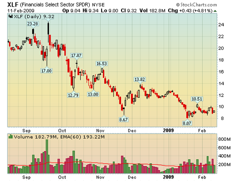 xlf