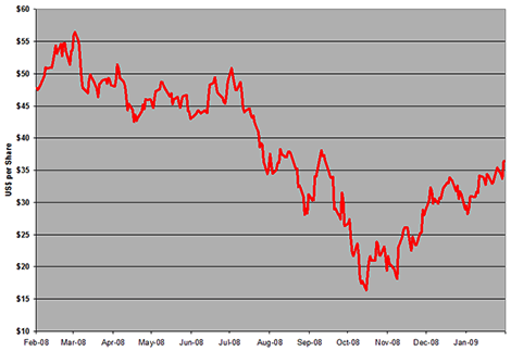 Market Vectors Gold Miners ETF (<a href='http://seekingalpha.com/symbol/gdx' title='More opinion and analysis of GDX'>GDX</a>)