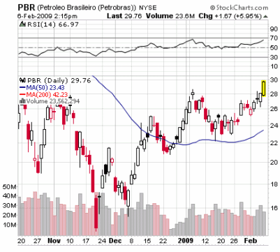 21609_petrobras_pbr