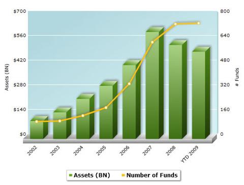 January ETFs