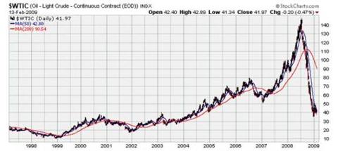 WTIC