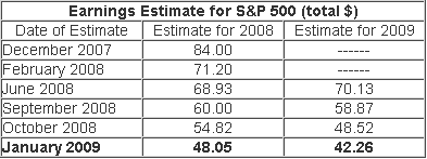 S&P 500