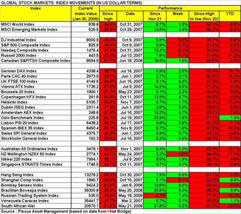 gs-30-jan-09-usd.jpg