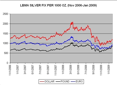 silverfix