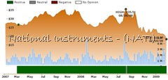 Ockham historical valuation NATI