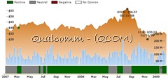 Ockham historical valuation QCOM