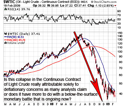 crude oil continuous contract