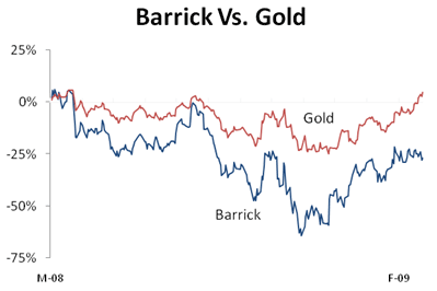 Barrick vs. Gold