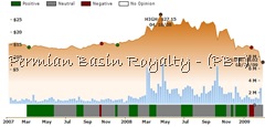 ockham historical valuation PBT