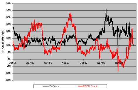 Distillate Cracks