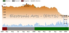 ERTS historical ratings chart