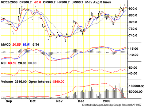 COMEX Gold (Feb. 