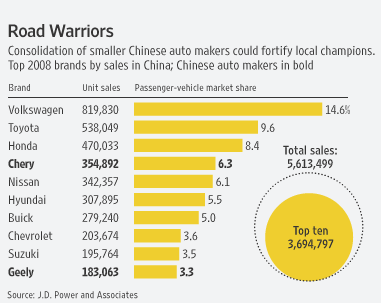 [china auto makers]