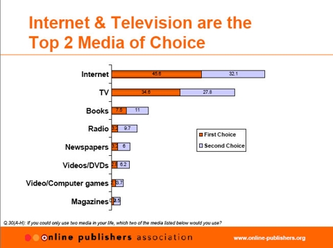 2004 OPA Research: Generational Media Study PDF