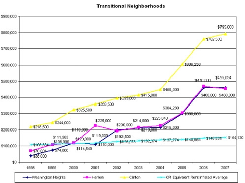 NYC%20Bubble%20Nabes.jpg