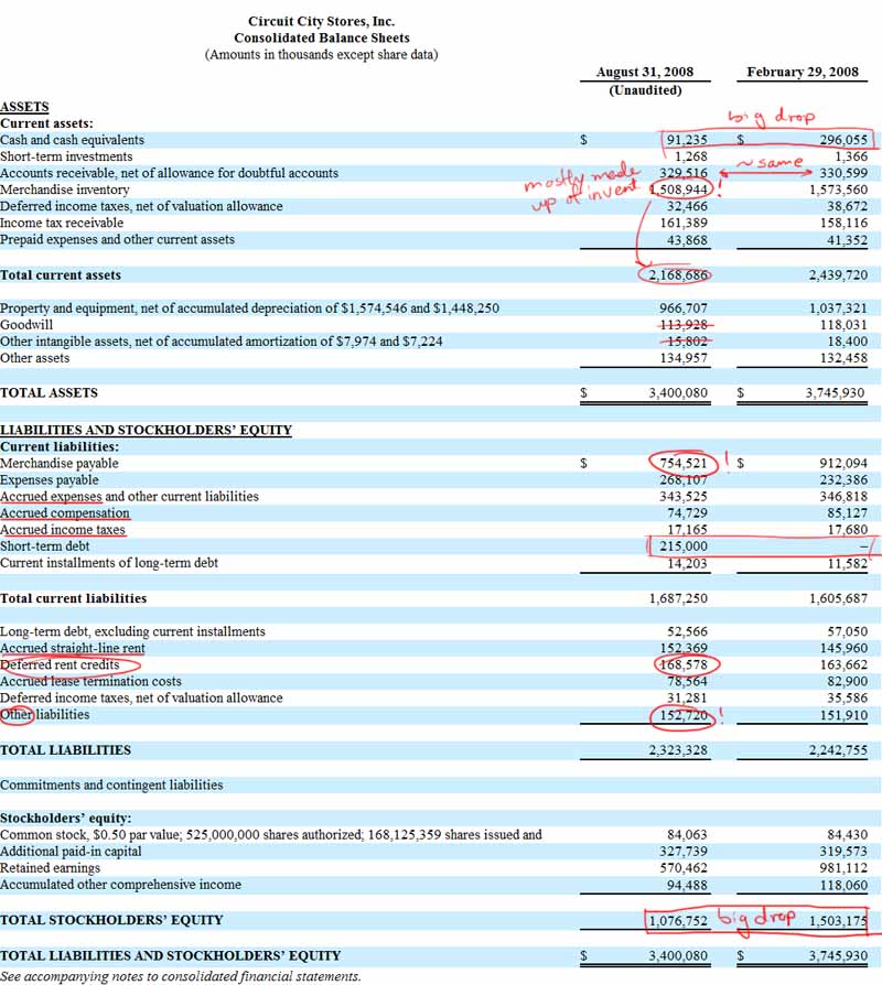 Cash Balance Sheet