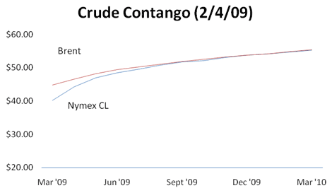 Crude Contango (2/4/09)