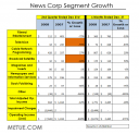 nws growth chart