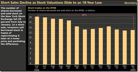 short-sales