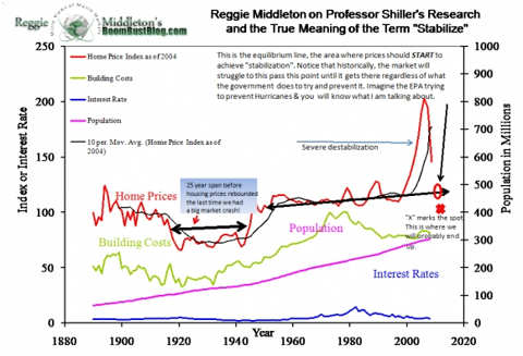 shiller_house_price_graph.png.png