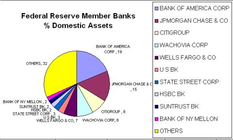 saupload_fedmembersgraph_thumb1.jpg