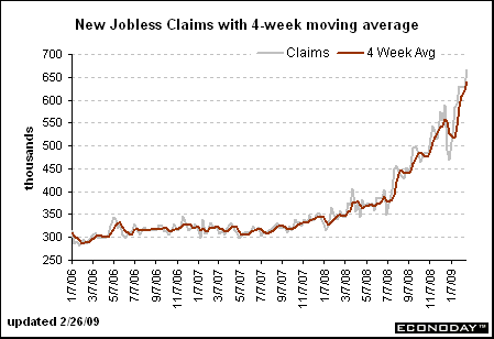 Unemployment Graph