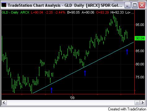gld