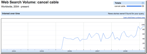 cancel-cable