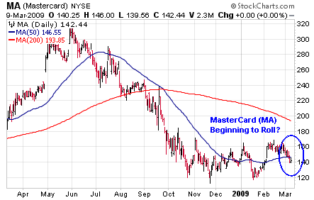 ma-chart-2009-03