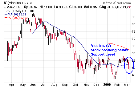 visa-chart-2009-032