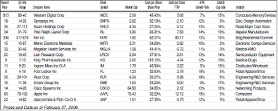 cash rich companies as of February 27, 2009