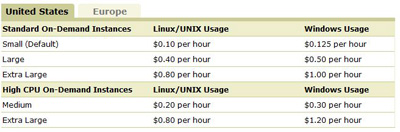 fee and usage cost.