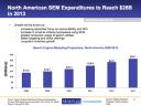 sempo-radar-sem-seo-north-american-expenditures-26b-february-2009.jpg