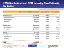 sempo-radar-sem-seo-north-american-industry-size-estimate-tactic-february-2009.jpg